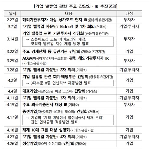 밸류업 공시 실효성 없다 지적에…금융위 "진정성 강요는 안돼"_박경은
