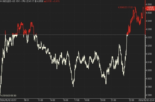 美 국채가 혼조…고용 지표 앞두고 숨고르기_진정호