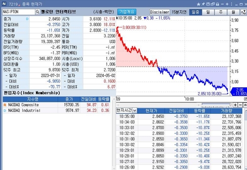 펠로톤, CEO 사임·정리해고 소식…주가 롤러코스터_임하람