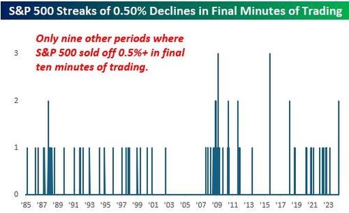 파월 회견 동안 S&P500에 나타난 이례적 현상_진정호