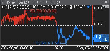 *자료:연합인포맥스