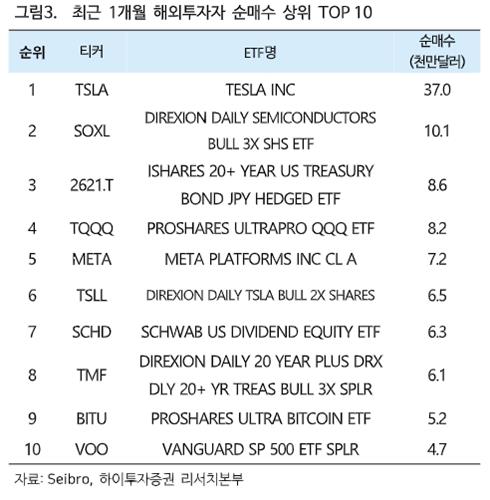 "고금리에 美경기 압박…장기국채 ETF 매수적기 온다"_온다예