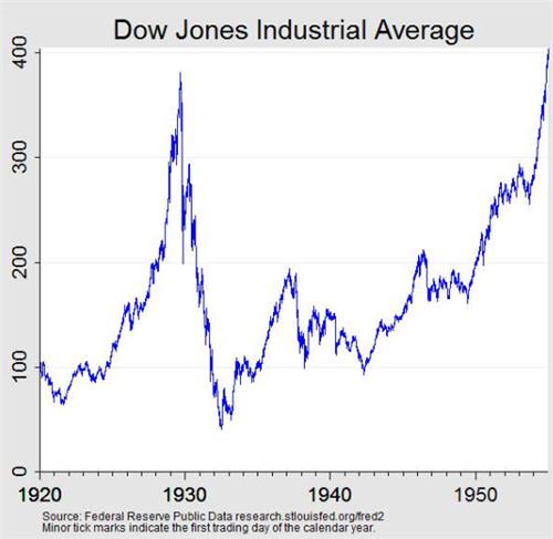 출처: 연준 홈페이지.