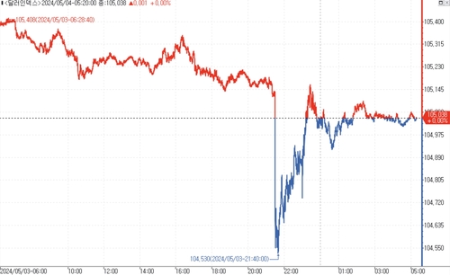 출처: 연합인포맥스.