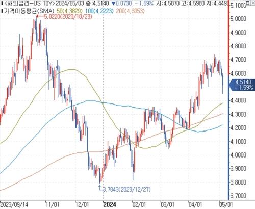 출처: 연합인포맥스.