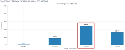 출처: CME 홈페이지.