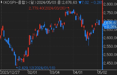 출처: 연합인포맥스