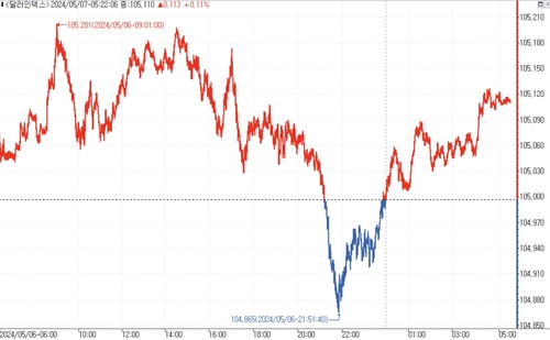 출처: 연합인포맥스.