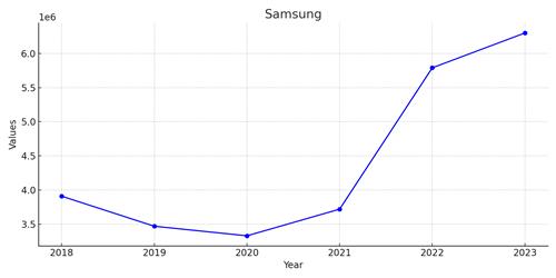[바이든 vs 트럼프] 韓 기업도 로비 총력전…삼성·현대 최대_김경림