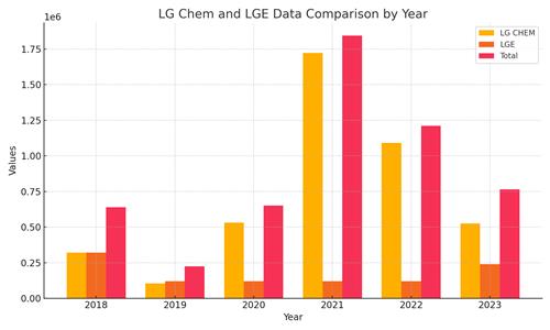 LG그룹 로비 비용