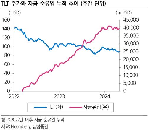 엇갈린 자금 유입…주식 대비 채권 기대감↑_박형규
