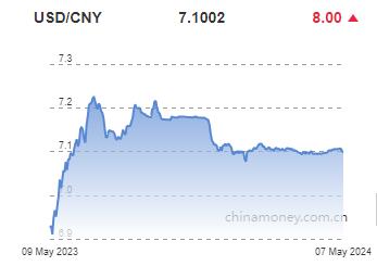 위안화 0.01% 절하 고시…7.1002위안(상보)_전선정