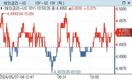 [출처: 연합인포맥스]