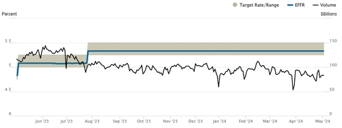 출처: 뉴욕 연방준비은행 홈페이지.