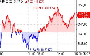 [출처: 연합인포맥스]