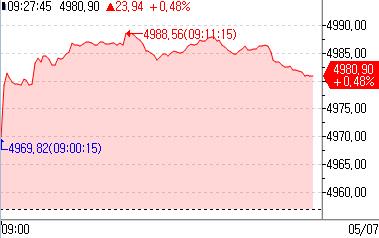 [출처: 연합인포맥스]