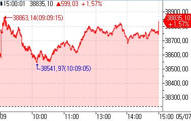 [출처: 연합인포맥스]