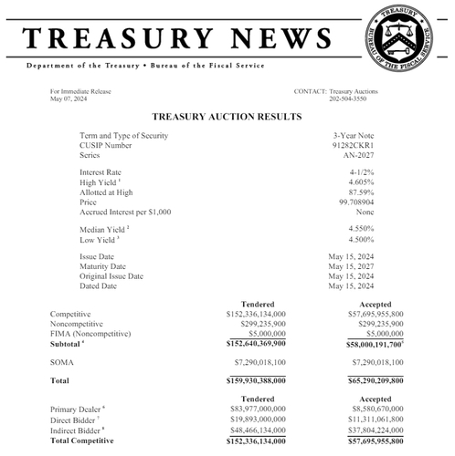 출처: 미 재무부 홈페이지.