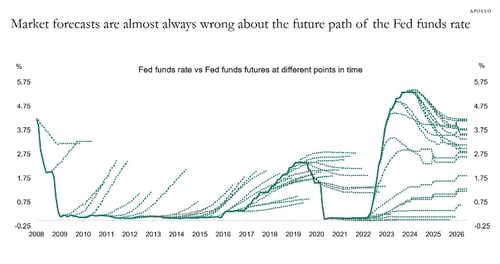 출처: 아폴로 홈페이지.