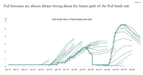 출처: 아폴로 홈페이지.