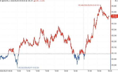 출처: 연합인포맥스.