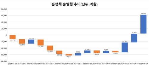 [출처: 인포맥스 화면번호 4236]