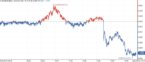 [출처: 인포맥스 화면번호 5000]