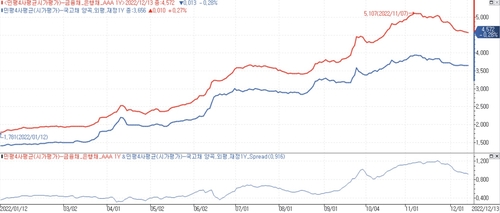 [출처: 인포맥스 화면번호 5000]