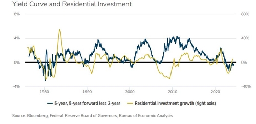 [노현우의 채권분석] 한은이라고 다를까_노현우