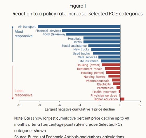 부문멸 금리인상 연향