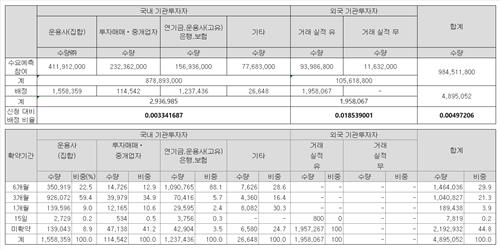 [IPO 기관배정 난맥상①] "락업까지 걸었는데"…HD현대마린, 국내외 차별 논란_피혜림