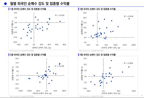 "외국인 수급이 수익률 결정한다…순매수 지속 업종 찾아야"_박경은