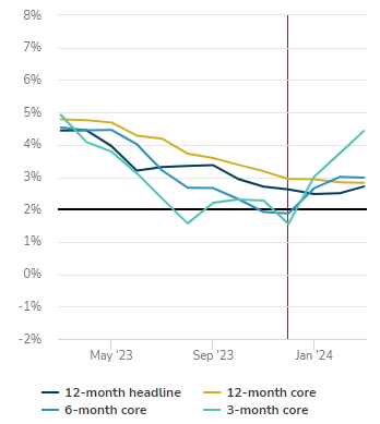 출처: 미니애폴리스 연은 홈페이지.