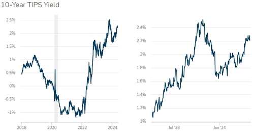 출처: 미니애폴리스 연은 홈페이지.