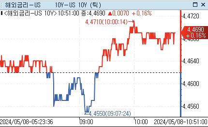 [출처: 연합인포맥스]