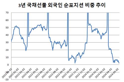 숏치는 外人의 출현…앞으로 금리 향방은_김정현