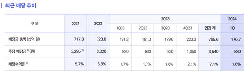 주주환원정책 바꾼 SKT "올해 배당은 작년 수준으로"_김학성