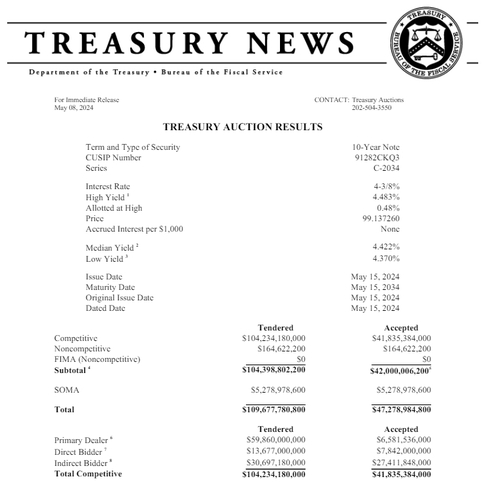 출처: 미 재무부 홈페이지.