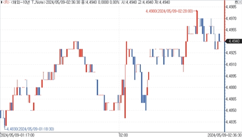 출처: 연합인포맥스.