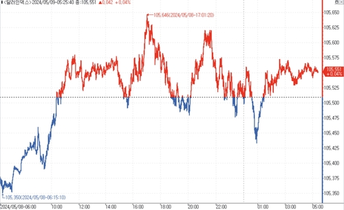 출처: 연합인포맥스.