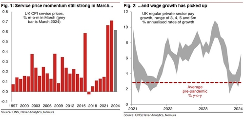 영국 서비스인플레 및 임금 관련 차트