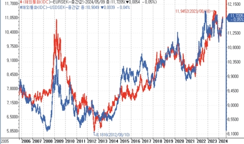 출처: 연합인포맥스.