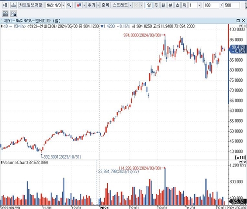 CNBC "엔비디아 오를 때 동반 상승한 유럽의 4개 종목"_배수연