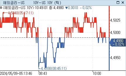 [출처: 연합인포맥스]