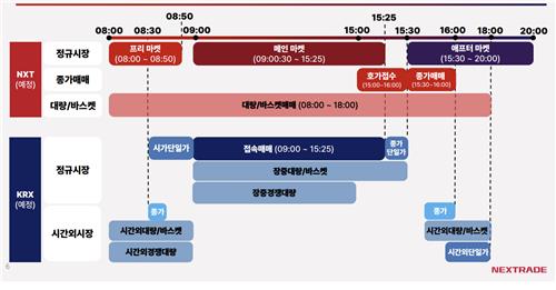 ATS 거래 시간 8시까지…ETF·ETN도 거래 허용 방침_박형규