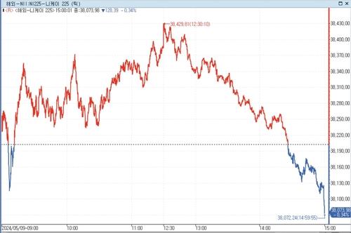 [출처: 연합인포맥스]