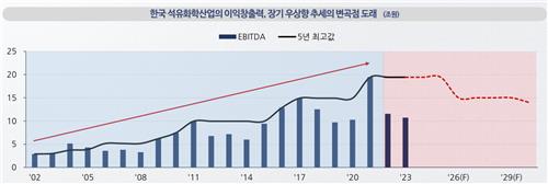 국내 석유화학산업의 이익창출력 추이