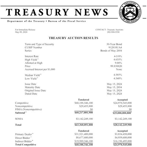 출처: 미 재무부 홈페이지.