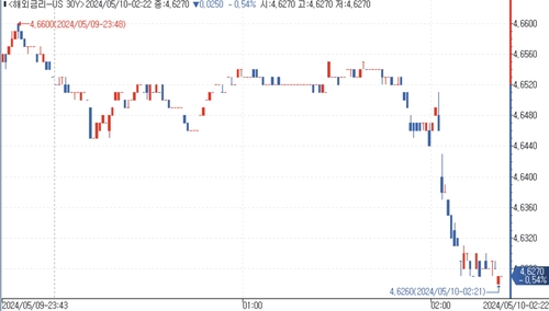 출처: 연합인포맥스.