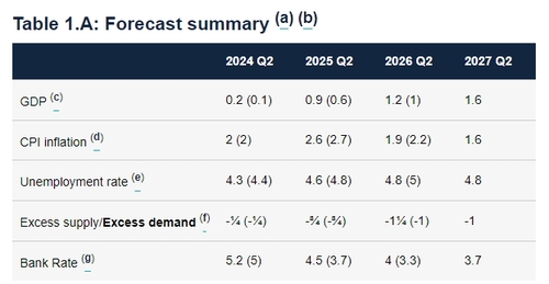 출처: BOE 홈페이지.